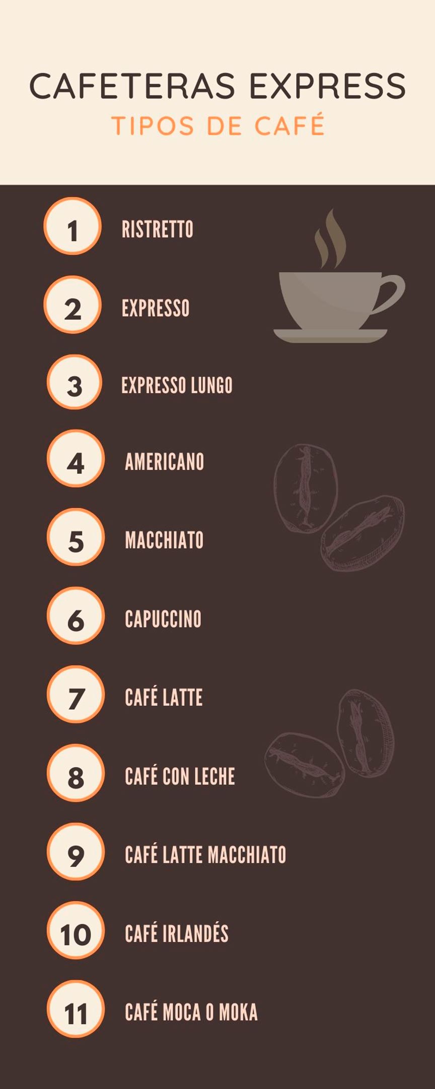 Infografía mostrando los tipos de café que se pueden elaborar con cafeteras express